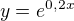 $y=e^{0,2x} $