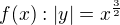 $f(x):|y|=x^{\frac32}$