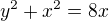 kopírovat do textarea $y^2+x^2=8x$