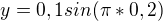 $y=0,1sin(\pi*0,2)$