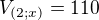 $V_{(2;x)}=110$