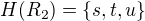$H(R_2)=\{s,t,u\}$