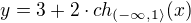 $y= 3 + 2 \cdot ch_{(-\infty , 1\rangle} (x)$
