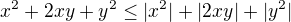 $x^2+2xy+y^2\le |x^2|+|2xy|+|y^2|$