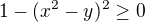 $1-(x^{2}-y)^{2}\ge 0$