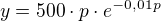 kopírovat do textarea $y=500 \cdot p \cdot e^{-0,01p}$