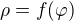 $\rho=f(\varphi)$