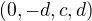 $(0, -d, c, d)$