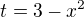 $t=3-x^2$
