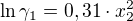 $\ln \gamma _{1}=0,31\cdot x_{2}^{2}$
