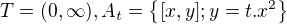 $T = (0,\infty), A_t=\{[x,y]; y=t.x^2\} $