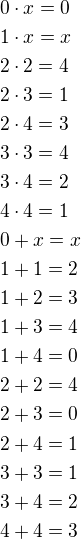 $0\cdot x=0\nl1\cdot x=x\nl2\cdot 2=4\nl2\cdot 3=1\nl2\cdot 4=3\nl3\cdot 3=4\nl3\cdot 4=2\nl4\cdot 4=1\nl0+x=x\nl1+1=2\nl1+2=3\nl1+3=4\nl1+4=0\nl2+2=4\nl2+3=0\nl2+4=1\nl3+3=1\nl3+4=2\nl4+4=3\nl$