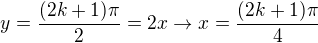 $y=\frac{(2k+1)\pi}{2}=2x\rightarrow{x=\frac{(2k+1)\pi}{4}}$