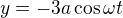 $y = -3a\cos \omega t$
