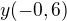 $y(-0,6)$