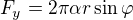 $F_y=2\pi \alpha r\sin\varphi$