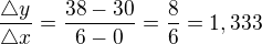 $\frac{\triangle y}{\triangle x}=\frac {38-30}{6-0}=\frac 86=1,333$