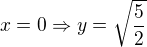 $x=0\Rightarrow y = \sqrt{\frac{5}{2}}$