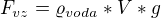 $F_{vz} = \varrho_{voda} * V * g$