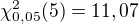 $\chi^2_{0,05}(5) = 11,07$