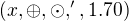 kopírovat do textarea $(x, \oplus, \odot, ', 1.70)$