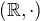$(\mathbb{R},\cdot)$
