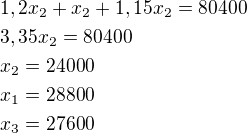 $1,2x_2+x_2+1,15x_2=80400 \nl 3,35x_2=80400 \nl x_2=24 000 \nl x_1=28 800 \nl x_3=27 600$