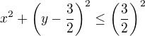 $x^2 + \(y-\frac{3}{2}\)^2 \le \(\frac{3}{2}\)^2$