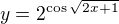 $y=2^{\cos\sqrt{2x+1}}$