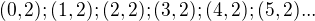 $(0,2); (1,2);(2,2);(3,2);(4,2);(5,2)...$