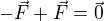 $-\vec{F}+\vec{F}=\vec0$