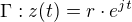 $\Gamma:z(t)=r\cdot e^{jt}$