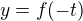 $y = f(-t)$