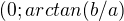 $(0;arctan(b/a)$