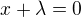 $x+\lambda = 0$