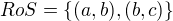 $RoS=\{(a,b),(b,c)\}$
