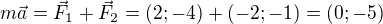 $m\vec{a}=\vec{F}_1+\vec{F}_2=(2;-4)+(-2;-1)=(0;-5)$