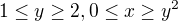 $1\le y\ge 2,0\le x\ge y^{2}$