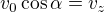 $v_0\cos\alpha=v_z$