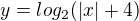 $y=log_{2}(|x| + 4)$