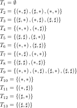 $T_{1}=\emptyset\nl T_{2}=\{\(*,\sharp\),\(\sharp,*\),\(*,*\)\}\nl T_{3}=\{\(\sharp,*\),\(*,\sharp\),\(\sharp,\sharp\)\}\nl T_{4}=\{\(*,*\),\(*,\sharp\)\}\nl T_{5}=\{\(\sharp,\sharp\),\(\sharp,*\)\}\nl T_{6}=\{\(*,*\),\(\sharp,\sharp\)\}\nl T_{7}=\{\(*,\sharp\),\(*,*\)\}\nl T_{8}=\{\(\sharp,\sharp\),\(*,\sharp\)\}\nl T_{9}=\{\(*,*\),\(*,\sharp\),\(\sharp,*\),\(\sharp,\sharp\)\}\nl T_{10}=\{\(*,*\)\}\nl T_{11}=\{\(*,\sharp\)\}\nl T_{12}=\{\(\sharp,*\)\}\nl T_{13}=\{\(\sharp,\sharp\)\}$