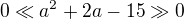 kopírovat do textarea $0\ll a^{2}+2a-15 \gg 0$