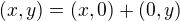 $(x, y) = (x, 0) + (0, y)$