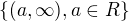 $\{(a, \infty), a \in R\}$