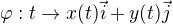 $\varphi: t \to x(t)\vec{i}+y(t)\vec{j}$