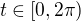 $t\in[0,2\pi)$