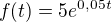$f(t)=5e^{0,05t}$