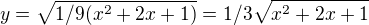 $y=\sqrt{1/9(x^{2}+2x+1)}=1/3\sqrt{x^{2}+2x+1}$
