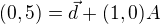 $(0,5)=\vec d+(1,0)A$
