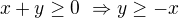 kopírovat do textarea $x+y\ge0\ \Rightarrow y\ge-x$